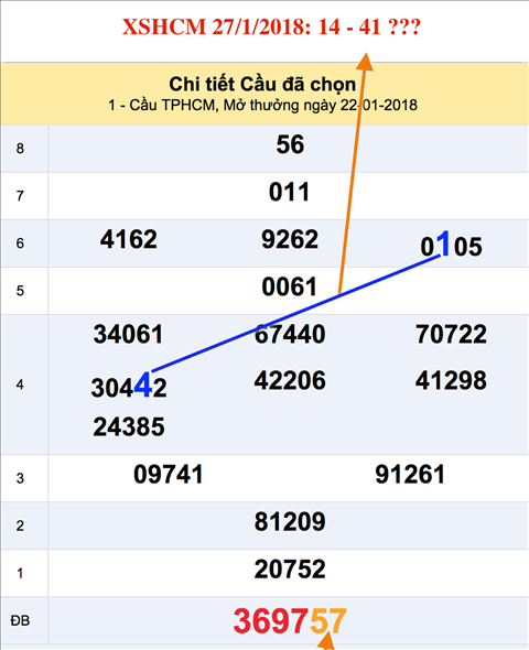 Tham khao an so XSHCM hom nay Tham khao an so XSHCM hom nay